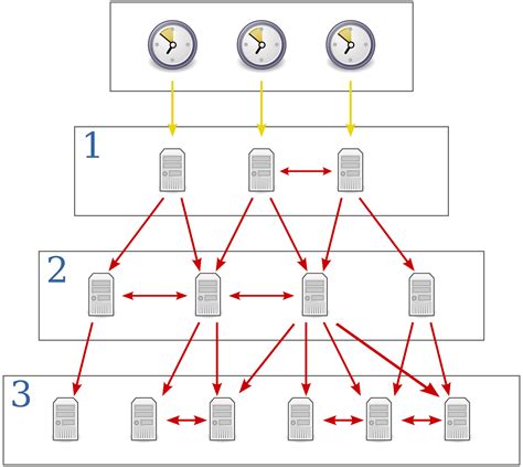 dost ntp server|pool.ntp.org: NTP Servers in Philippines, ph.pool.ntp.org.